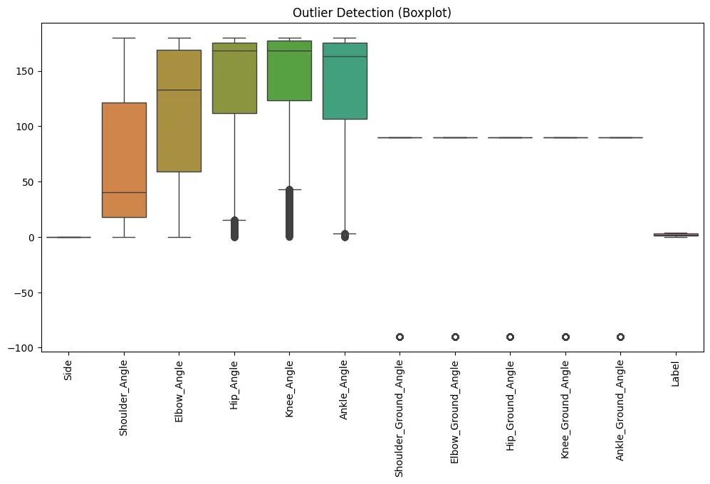 Exercise Detection باستخدام Body Landmark Angles