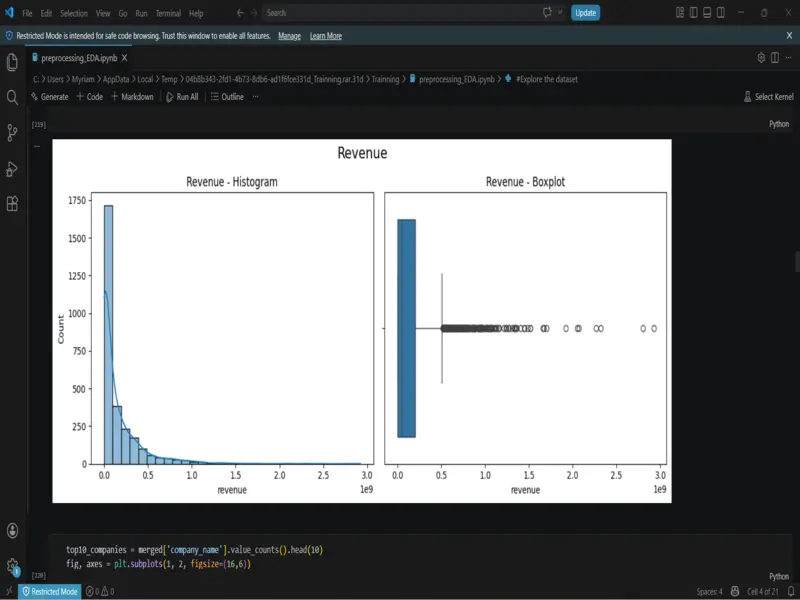 تمثيل البيانات بصرياً (Data Visualization) باستخدام Python