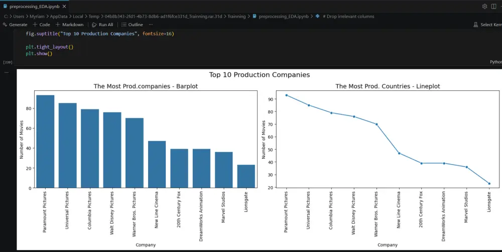 تمثيل البيانات بصرياً (Data Visualization) باستخدام Python