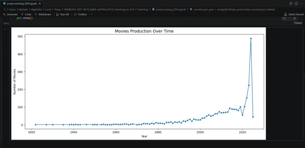 تمثيل البيانات بصرياً (Data Visualization) باستخدام Python