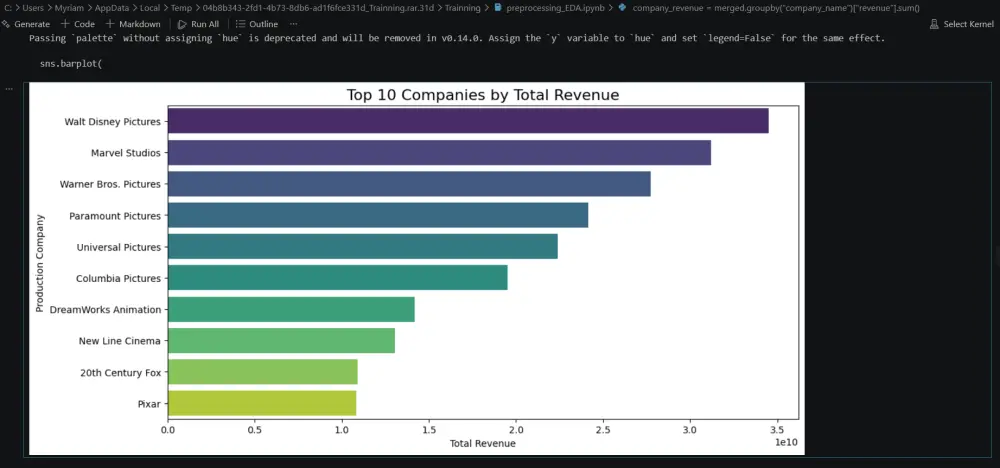 تمثيل البيانات بصرياً (Data Visualization) باستخدام Python