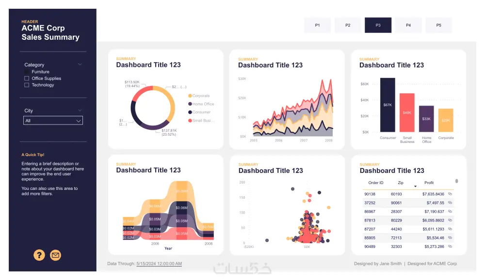 تصميم Dashboard مبيعات احترافي باستخدام Power BI مع تحليل KPIs