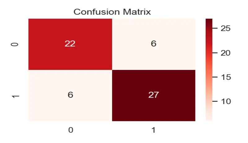 تصميم مشروع Machine Learning للتنبؤ بأمراض القلب باستخدام Python وGUI احترافي