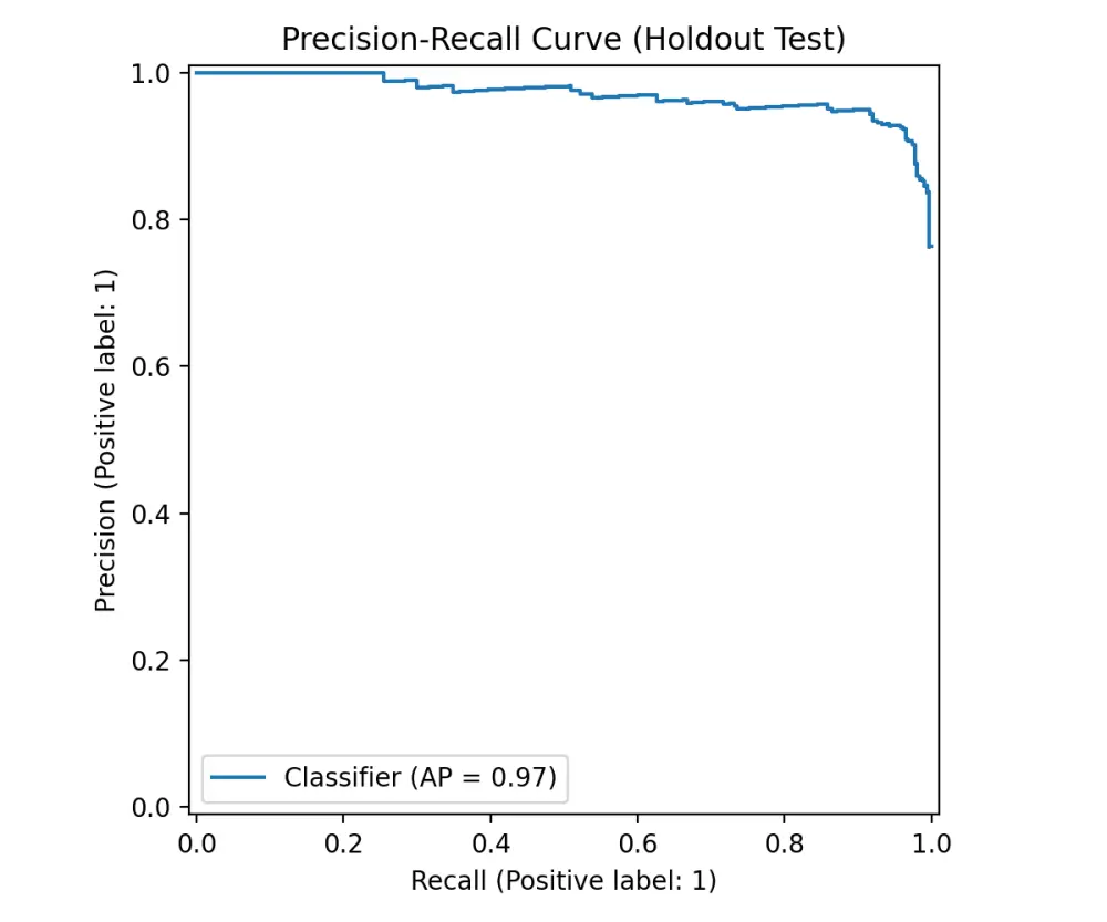 تحليل البيانات وبناء نماذج ذكاء اصطناعي ML Models بدقة عالية