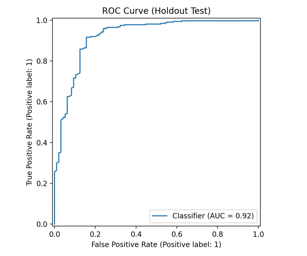 تحليل البيانات وبناء نماذج ذكاء اصطناعي ML Models بدقة عالية