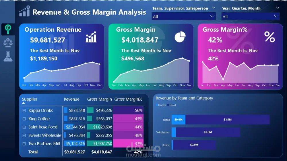 تحليل البيانات وبناء Dashboard احترافي باستخدام Power BI