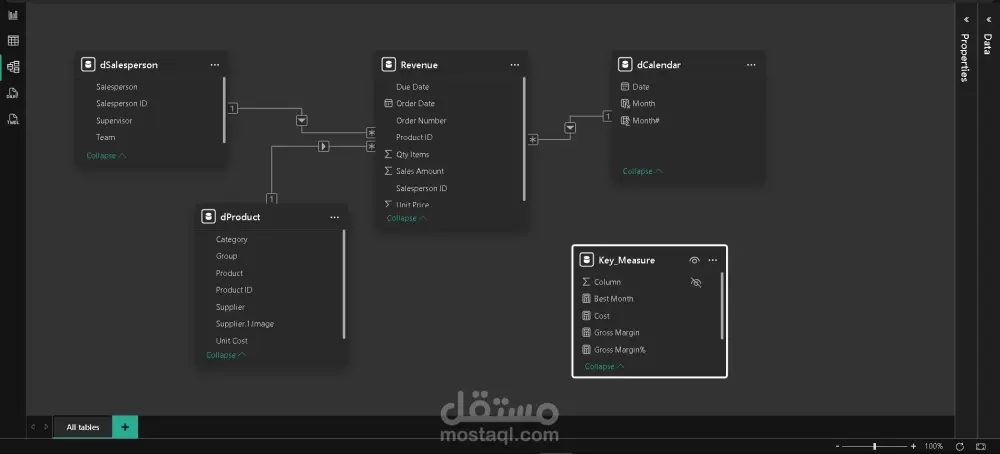 تحليل البيانات وبناء Dashboard احترافي باستخدام Power BI
