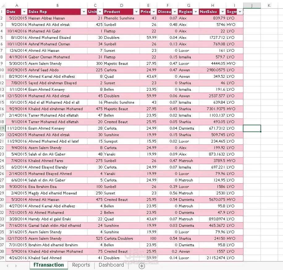 تحليل بيانات المبيعات وإنشاء Dashboard باستخدام Excel