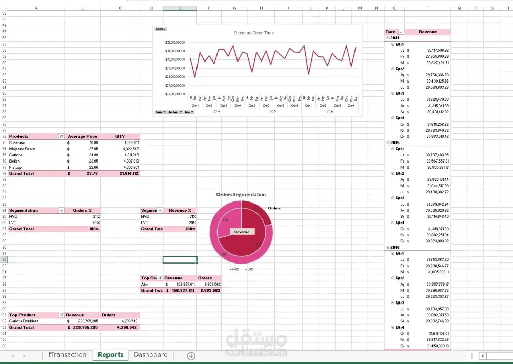 تحليل بيانات المبيعات وإنشاء Dashboard باستخدام Excel