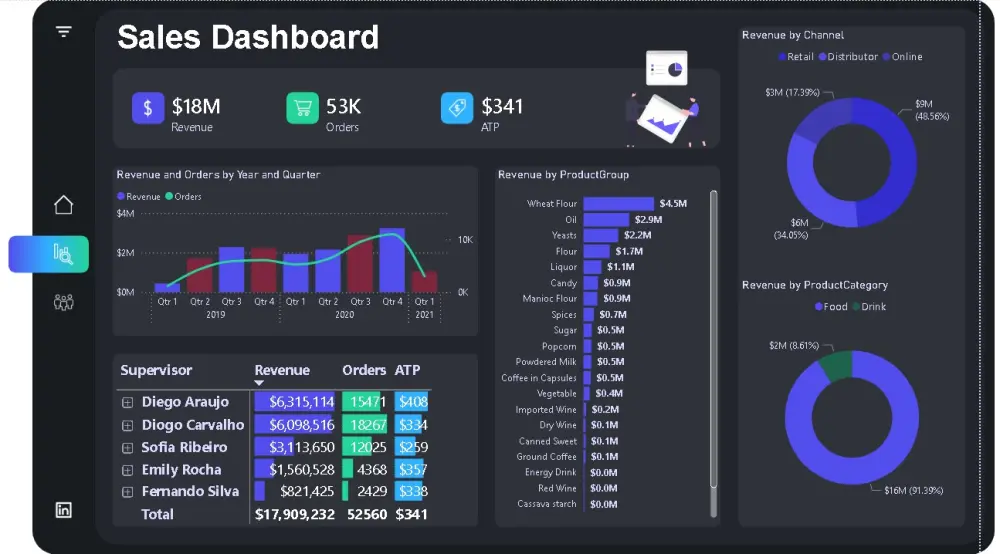 تحليل البيانات وبناء Dashboard احترافي باستخدام Power BI