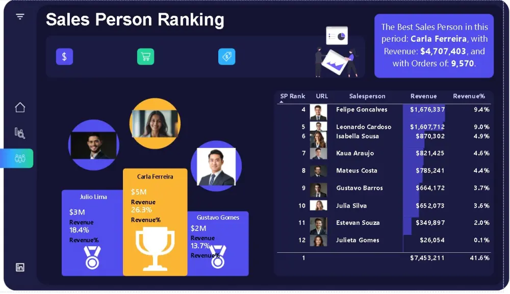 تحليل البيانات وبناء Dashboard احترافي باستخدام Power BI