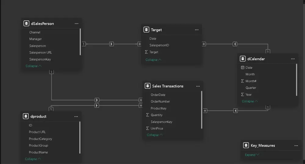 تحليل البيانات وبناء Dashboard احترافي باستخدام Power BI