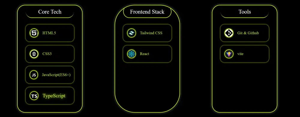 تصميم وتطوير موقع "معرض أعمال" (Portfolio) احترافي وجذاب