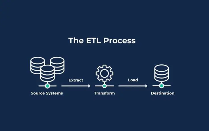 إنشاء وتنفيذ عمليات ETL
