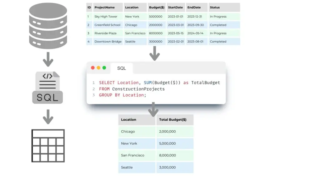 SQL queries for your database