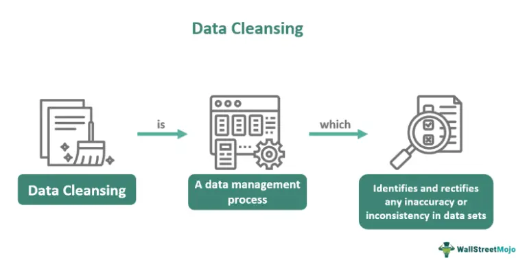 Data Cleaning & CSV Transformation