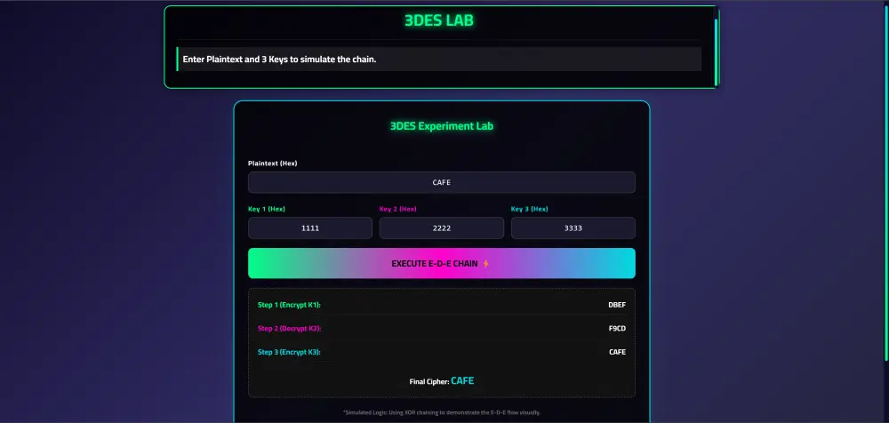 Cryptography Platform — Python, FastAPI, HTML, CSS, JavaScript