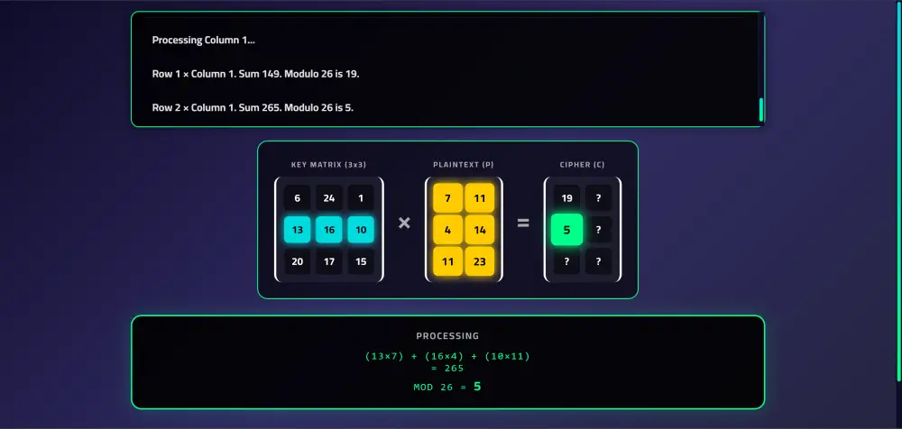 Cryptography Platform — Python, FastAPI, HTML, CSS, JavaScript