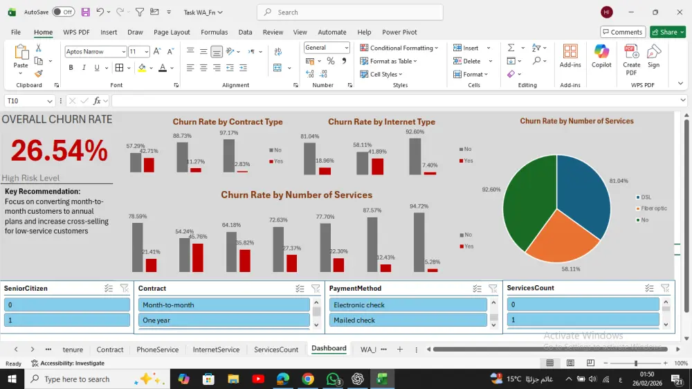 بناء لوحة تحكم (Dashboard) احترافية لتحليل البيانات على Excel و power pi