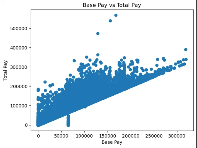 خدمة تحليل البيانات وعرضها بصريًا | Data Analytics & Visualization