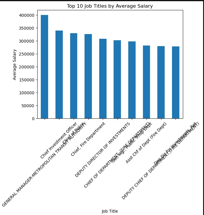 خدمة تحليل البيانات وعرضها بصريًا | Data Analytics & Visualization