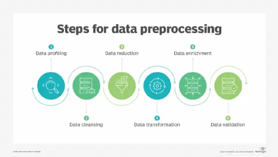معالجة وتجهيز البيانات (Data Preprocessing) باستخدام Python وتهيئتها لنماذج Machine Learning