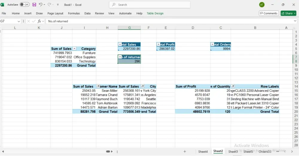 تنظيف البيانات ثم تحليلها و عمل Dashboard