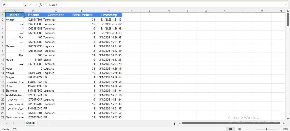 تنظيف البيانات ثم تحليلها و عمل Dashboard