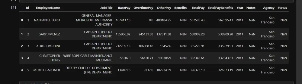 تنظيف ومعالجة البيانات بشكل احترافي وتنظيم البيانات لتكون جاهزة للاستخدام.