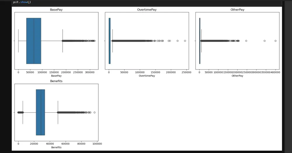 تنظيف ومعالجة البيانات بشكل احترافي وتنظيم البيانات لتكون جاهزة للاستخدام.