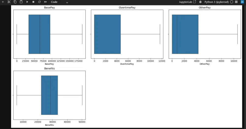 تنظيف ومعالجة البيانات بشكل احترافي وتنظيم البيانات لتكون جاهزة للاستخدام.