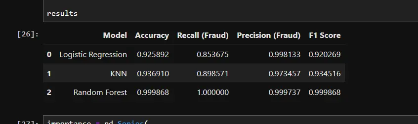 بناء وتدريب نماذج تعلم آلة باستخدام خوارزميات مختلفة مع تقييم الأداء وتحسين النتائج.
