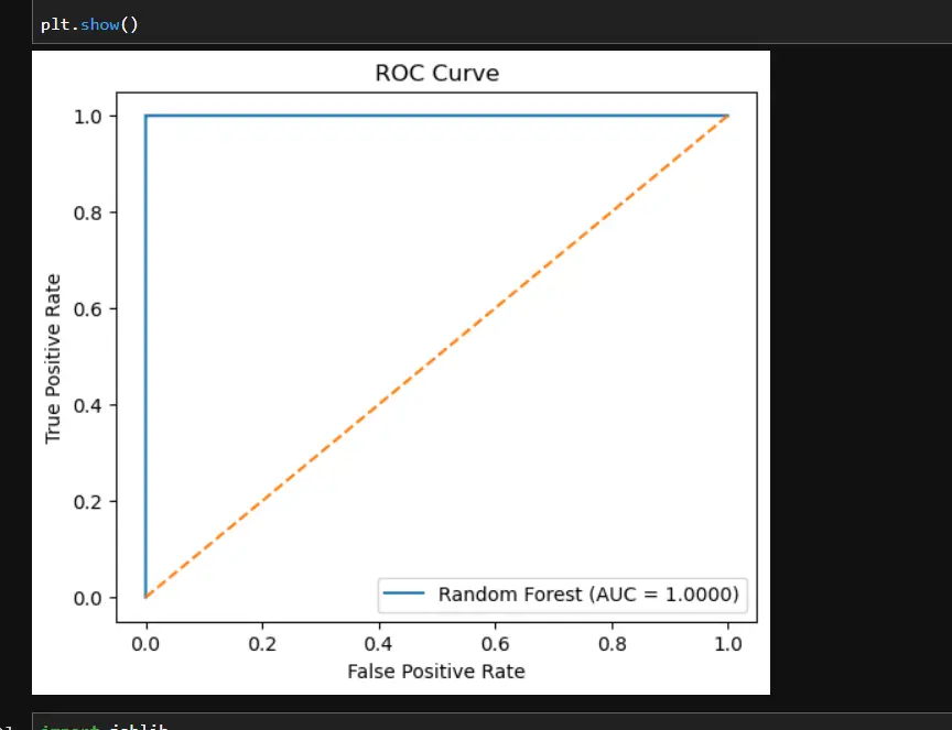 بناء وتدريب نماذج تعلم آلة باستخدام خوارزميات مختلفة مع تقييم الأداء وتحسين النتائج.