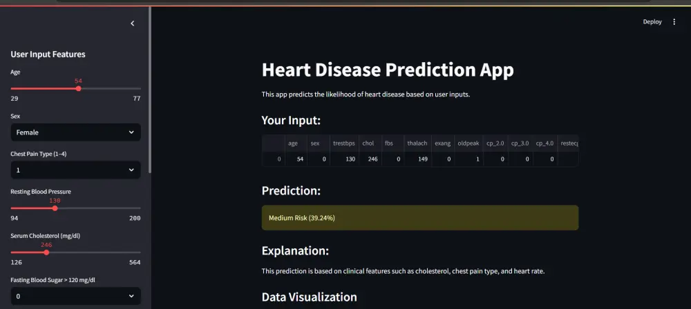 تطوير نموذج تعلم آلة للتنبؤ بالنتائج
