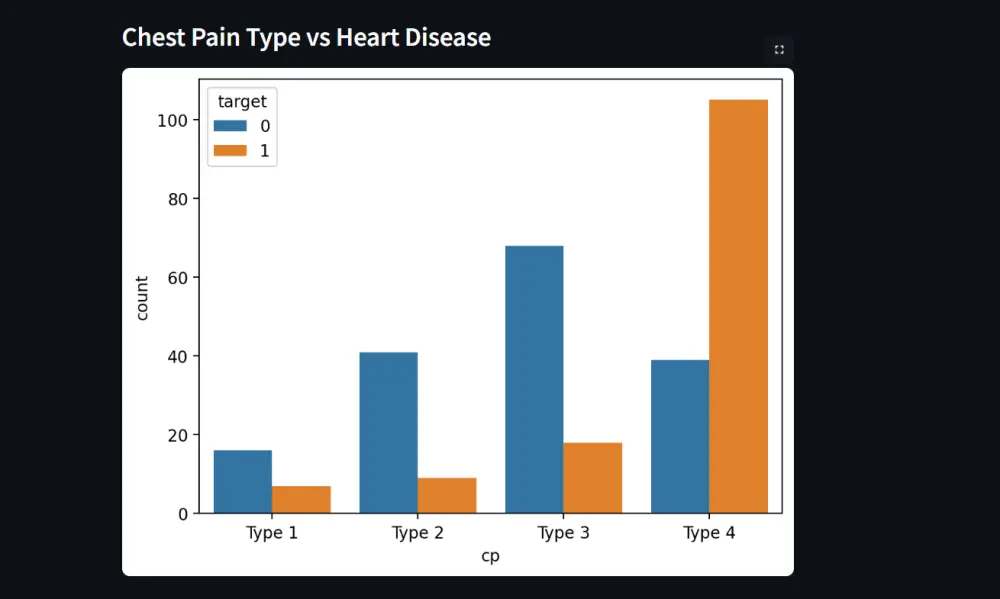 تطوير نموذج تعلم آلة للتنبؤ بالنتائج