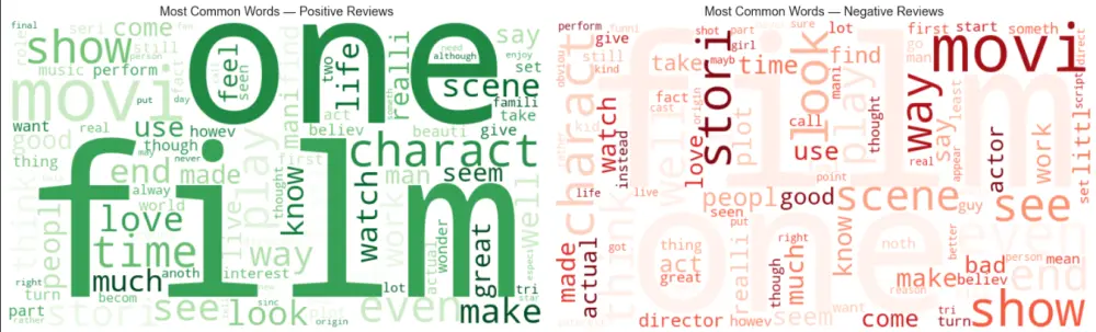 تحليل نصوص واستخراج المشاعر باستخدام الذكاء الاصطناعي (NLP)