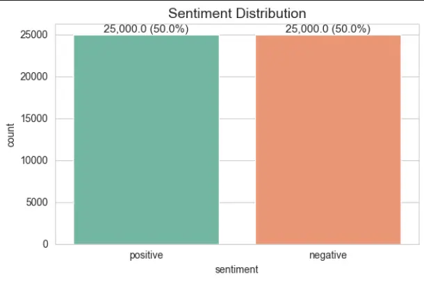 تحليل نصوص واستخراج المشاعر باستخدام الذكاء الاصطناعي (NLP)