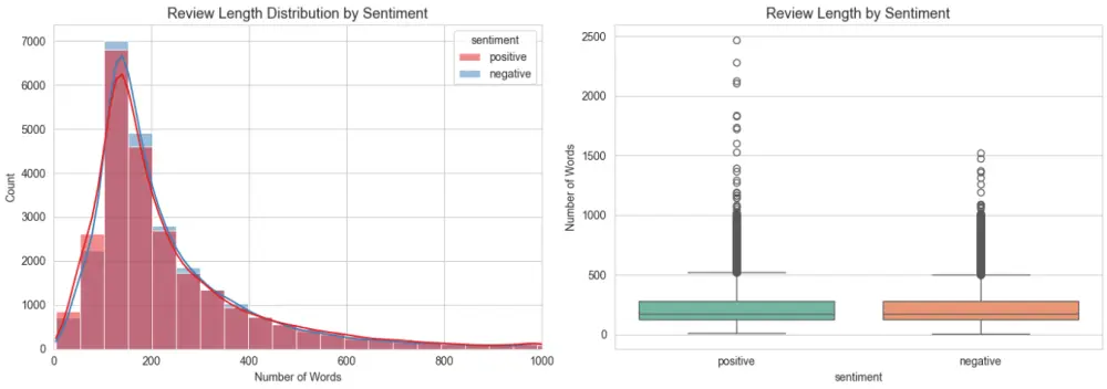 تحليل نصوص واستخراج المشاعر باستخدام الذكاء الاصطناعي (NLP)