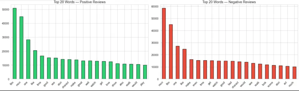 تحليل نصوص واستخراج المشاعر باستخدام الذكاء الاصطناعي (NLP)