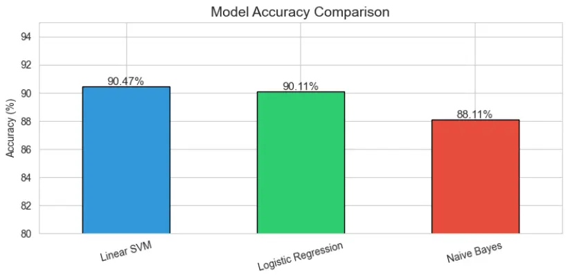 تحليل نصوص واستخراج المشاعر باستخدام الذكاء الاصطناعي (NLP)