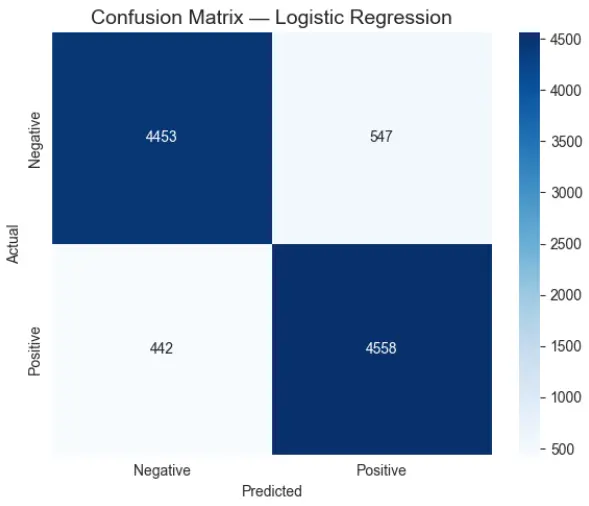 تحليل نصوص واستخراج المشاعر باستخدام الذكاء الاصطناعي (NLP)