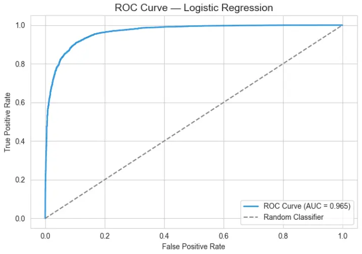 تحليل نصوص واستخراج المشاعر باستخدام الذكاء الاصطناعي (NLP)