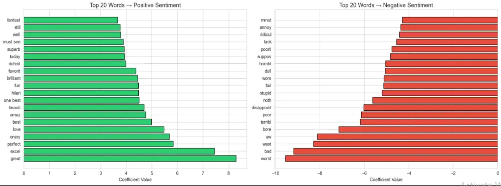 تحليل نصوص واستخراج المشاعر باستخدام الذكاء الاصطناعي (NLP)