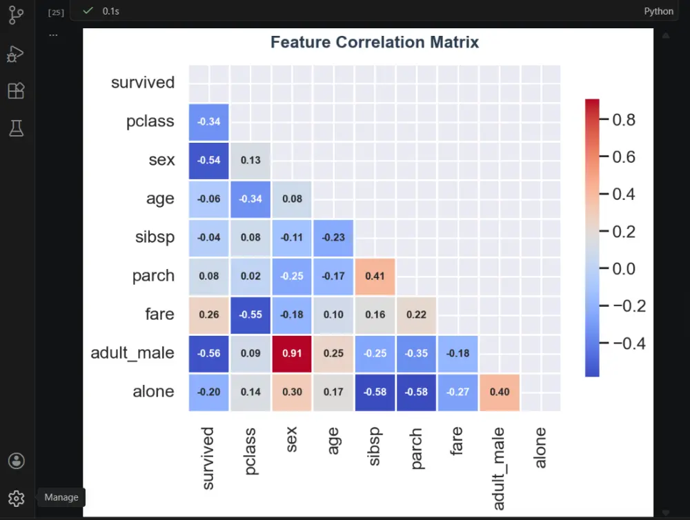 بناء نماذج تعلم الآلة (Machine Learning) وتحليل البيانات للتنبؤ واتخاذ القرار