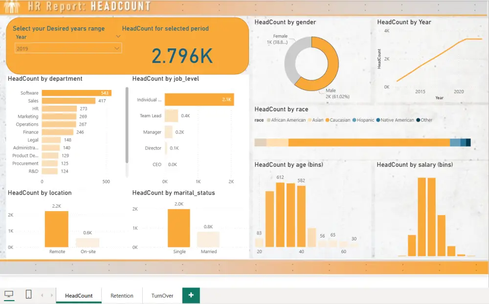 تحليل بيانات احترافي + Dashboard لفهم أداء مشروعك