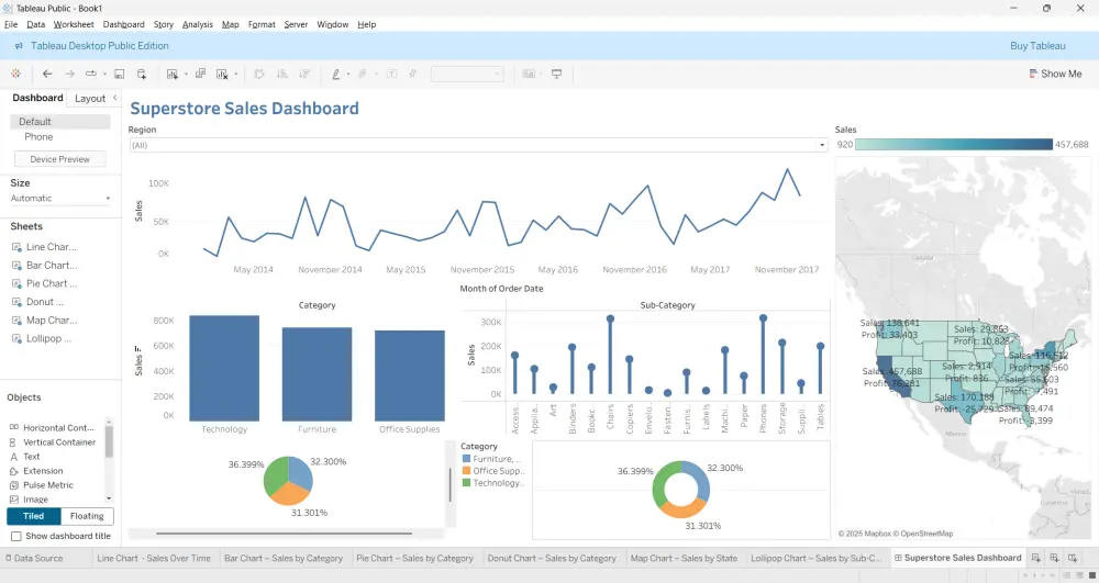 تحليل بيانات احترافي + Dashboard لفهم أداء مشروعك