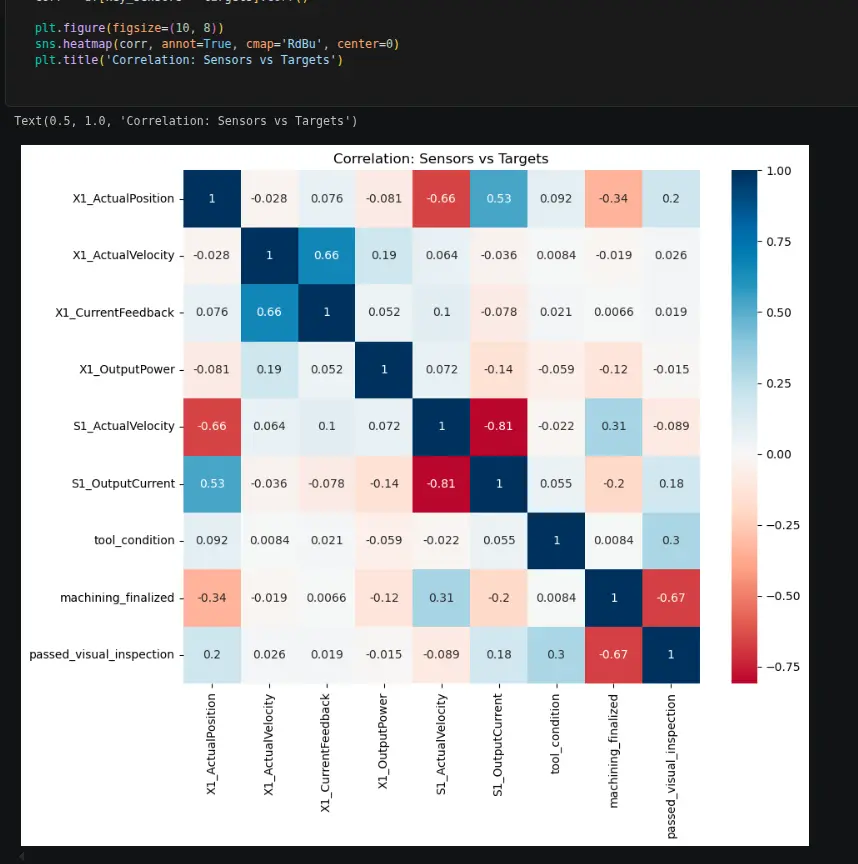 بناء موديل ذكاء صناعي عالي الدقه باستخدام بايثون