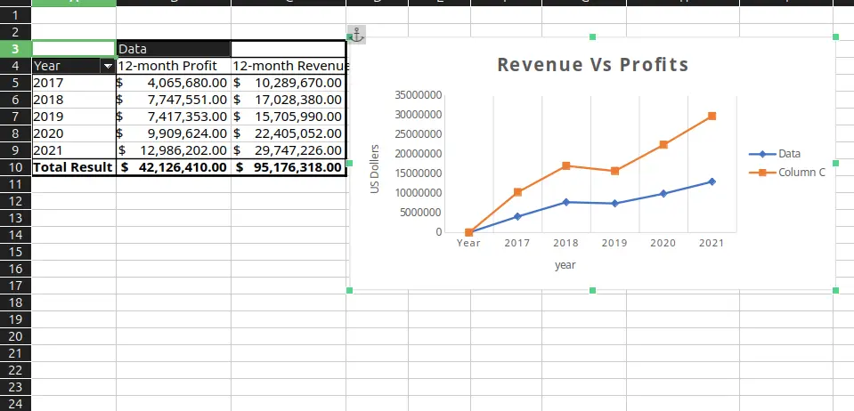 تحليل بيانات Excel احترافي واستخراج تقارير ذكية