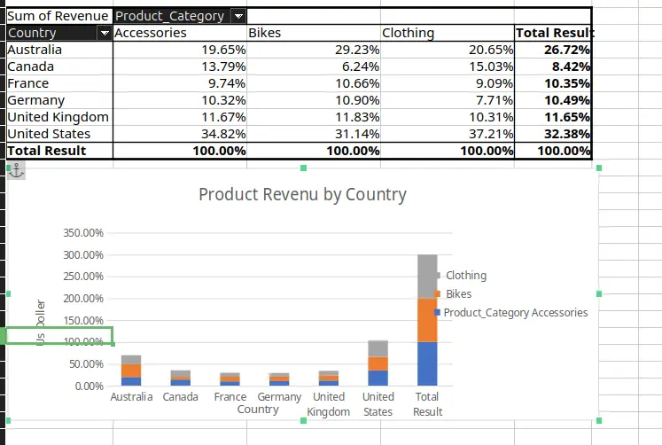 تحليل بيانات Excel احترافي واستخراج تقارير ذكية