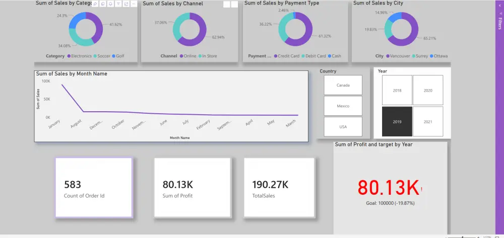 تحليل بيانات Excel احترافي واستخراج تقارير ذكية